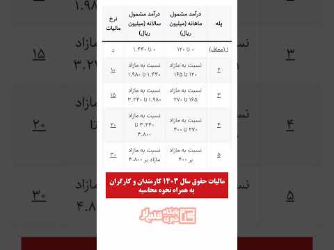 مالیات حقوق سال ۱۴۰۳ کارمندان و کارگران به همراه نحوه محاسبه حقوق کارمند مالیات