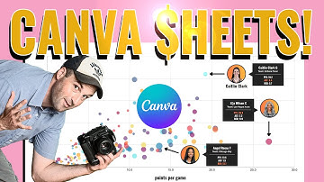 Canva Sheets (Part 1): Crushing It with Data, Charts & Caitlin Clark