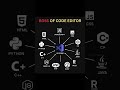 Everything  VS Code #softwaredeveloper @CodeGlobal