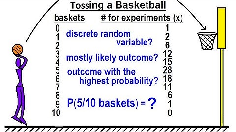 Statistics: Ch 5 Discrete Random Variable (3 of 27) Probability of Making a Basket per 100 Tries