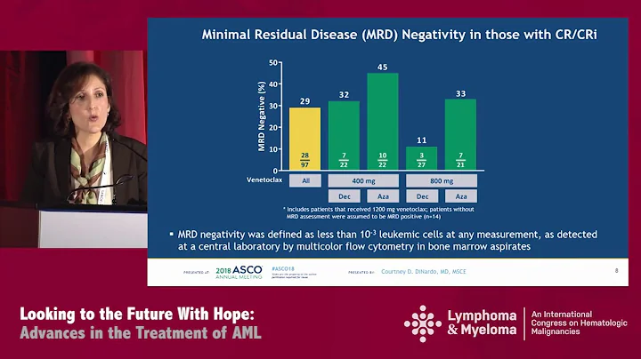 Acute Myeloid Leukemia: Novel Therapies for Newly Diagnosed Patients - Part 2