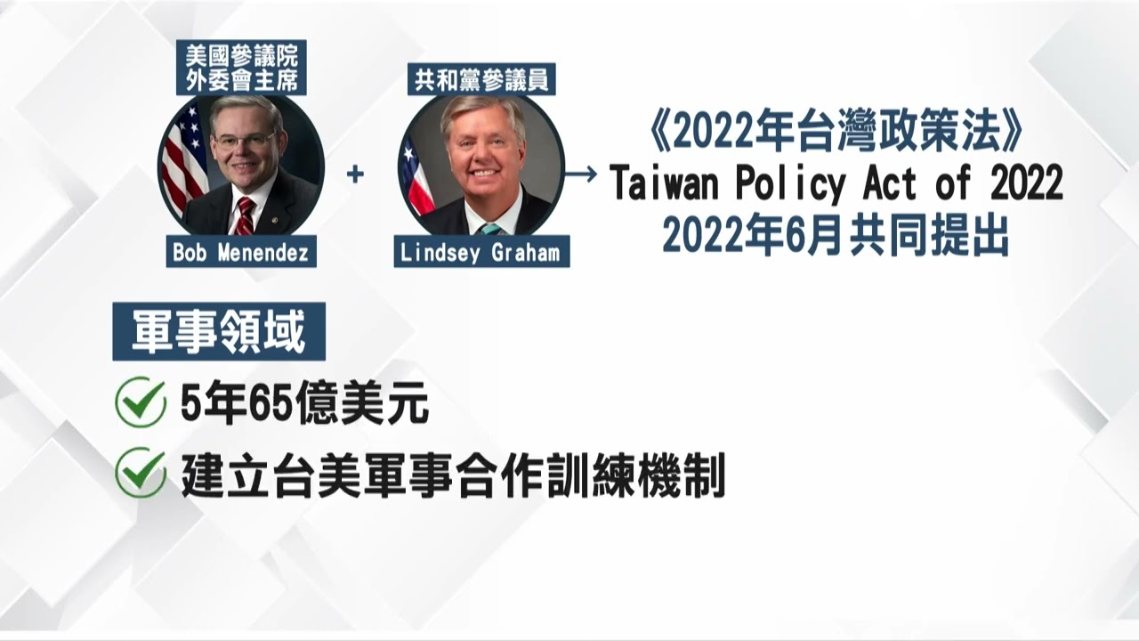 台美合作跨大步美參院外委通過台灣政策法— TITV News 原視新聞網