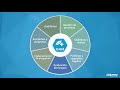SoftExpert EHSM: Gestión de Medio Ambiente, Salud y Seguridad