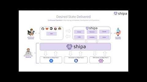 Kubernetes Multi-Cluster Management