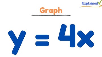 How to Graph y = 4x