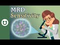 Not All MRD (minimal residual disease)Tests Are Equal: How Test Sensitivity Can Affect Your Results