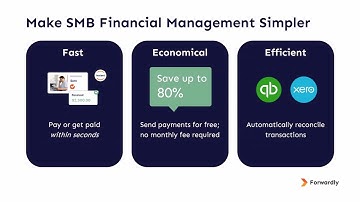 Forwardly: 24/7/365 Instant B2B Payments