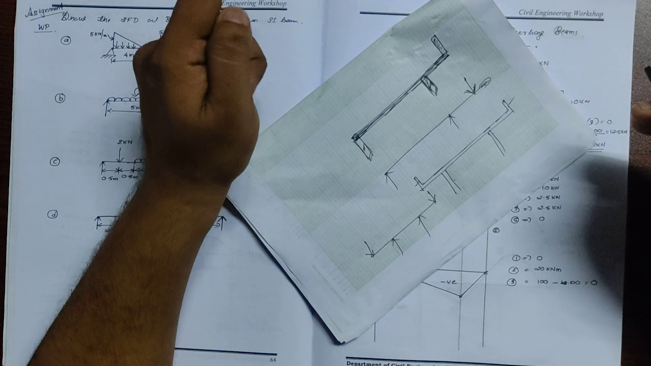 MOS problem solving module 3 part 23 - YouTube