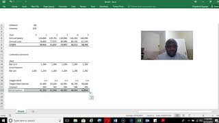 Debt Sculpt your Salary