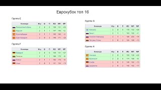 видео Еврокубки баскетбол 2016-2017.