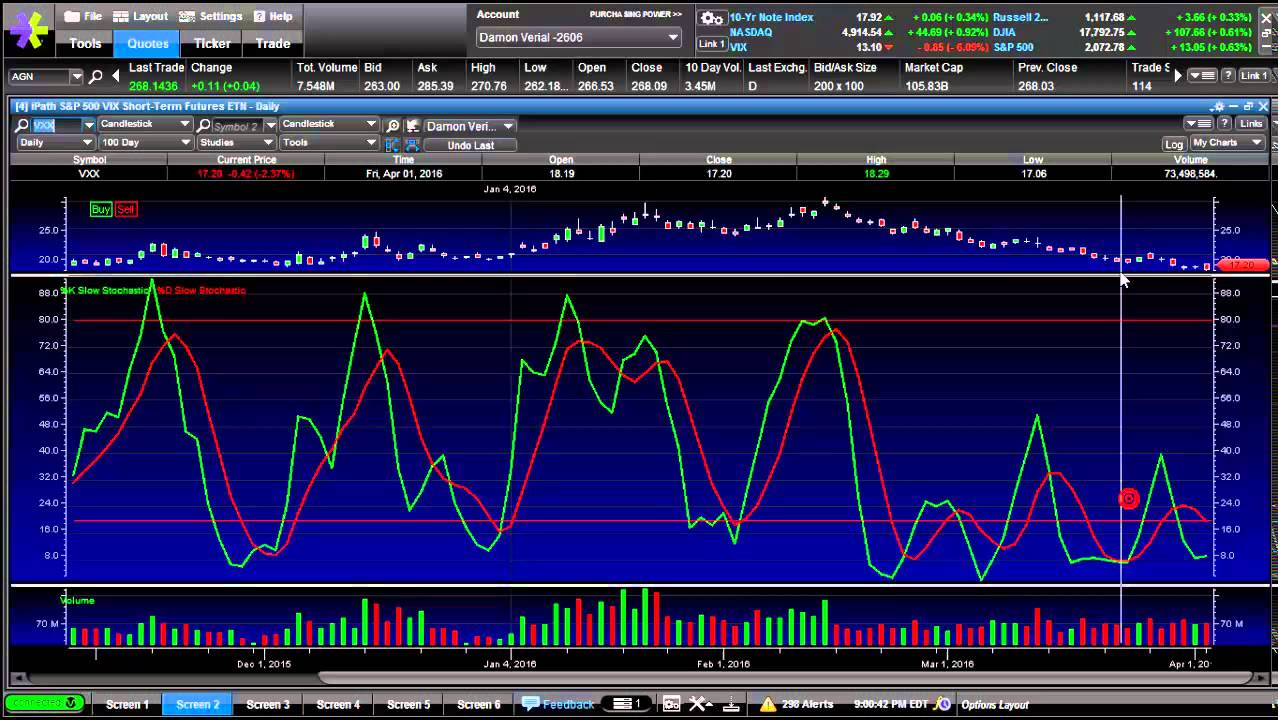 Spy option trading