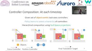 CoRL 2020, Spotlight Talk 176: Learning to Compose Hierarchical Object-Centric Controllers for Ro... Wealth