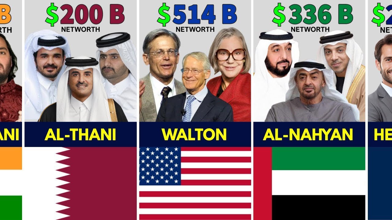 Richest Families in the World: The Dynasties Controlling Global Wealth 2026