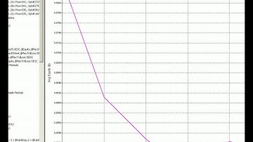 Diamond Backtesting Manager - Analyzing Walk Forward Results#2