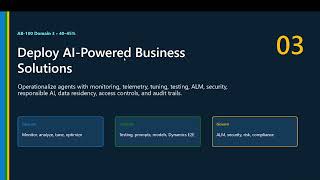 AB-100 ALM for Copilot Studio & Microsoft Foundry | Dev, Test, Prod & CI/CD