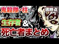 【鬼滅の刃】主要キャラの現在状況 生存者&死亡者まとめ ※ネタバレ注意