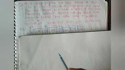 GATE 2004 Question on Pipelining computer Organisation and Architecture previous year gate questions