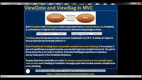 Part 6  ViewData and ViewBag in mvc