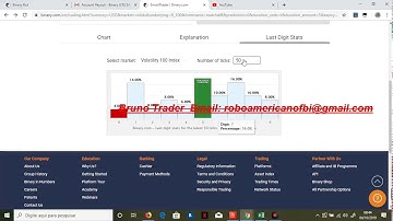 Melhor Bot Robo para binary.com 20% de lucro é possível? operando em dia de payroll na binary.com