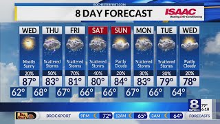 Rochester's Tuesday evening weather forecast