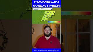 Hamblin Weather Forecast February 15th 2027