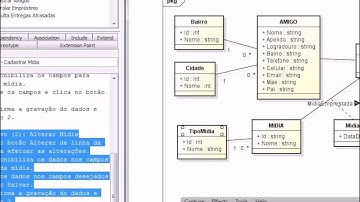 Aula1 - Modelagem UML - Diagrama de Caso de Uso, Classe e Sequencia