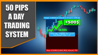 How to Make 50 Pips a Day Trading Forex With This Systematic Trading Strategy Perfect for Beginners