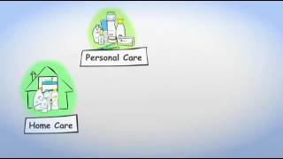 Amway Buisness Plan in Short - English