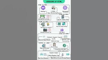 #coding #python #javascript #developer #html #project #webdevelopment #html5 #htmltutorial