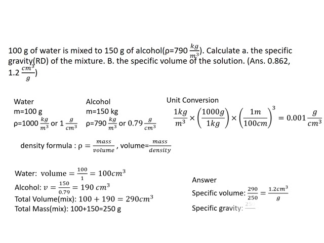 specific gravity of alcohol water mixtures