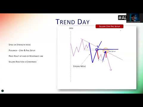 trends setups