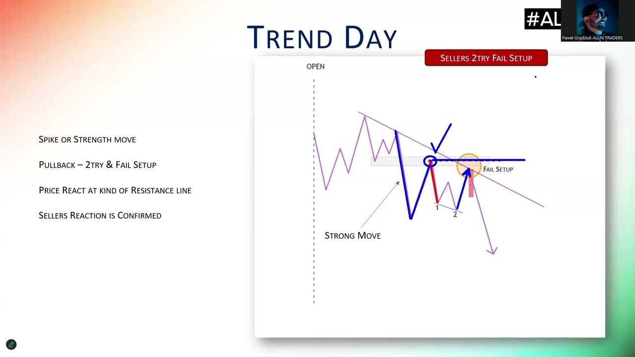 trends setups — Transcript