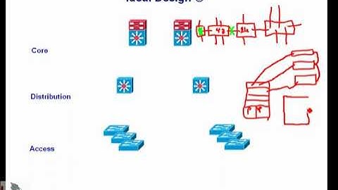 Interconnecting Cisco Networking Devices || Part Two Lecture Four