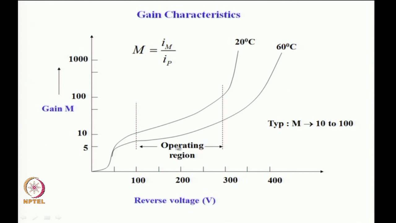 Semiconductor Photo-Diodes -II : APD