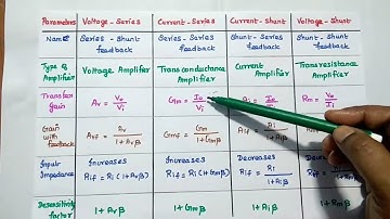 Comparison of Feedback Topologies - Electronic Circuits II - EC8452