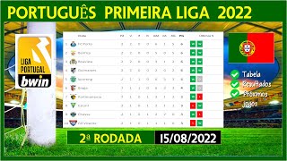 TABELA DE CLASSIFICAÇÃO DO CAMPEONATO PORTUGUÊS 2022/2023 | PRIMEIRA LIGA HOJE (16/08/2022)
