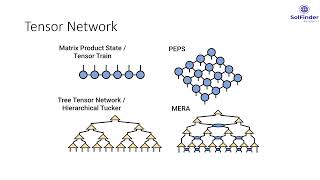 Tensor Network