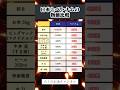 日本とベトナムの物価比較#投資#転職#貯金