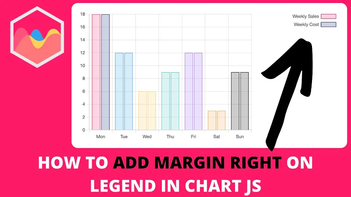 How to Add Margin Right on Legend in Chart JS