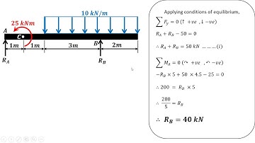 Lecture 19 | How to find out the beam reaction | Simply supported beam carrying u.d.l. & a moment.