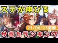 【ウマ娘】ステータスが伸びるサポートカードランキングver210623 バンブーメモリー/シンコウウインディ/『ウマ箱2』ミホノブルボン【ステータス上昇指数/練習性能】