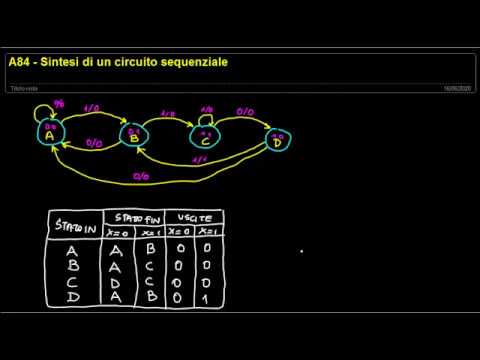 Video: Perché usiamo il diagramma di sequenza?