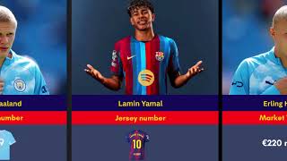 LAMIN YAMAL VS ERLING HAALAND _ FULL COMPARISON 2026 | AGE , SALARY, NET WORTH, MARKET VALUE Guide