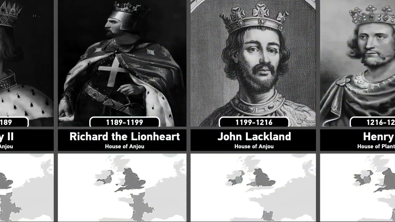 Timeline of English British Monarchs (2025—871)