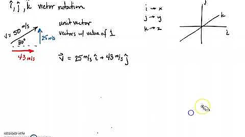 ijk vector notation