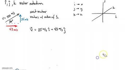 ijk vector notation