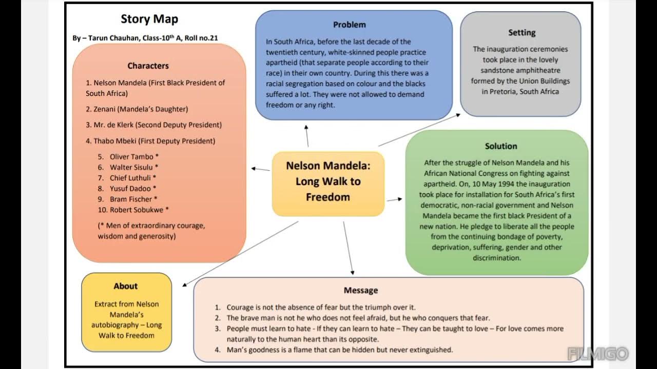 story-map-chapter-nelson-mandela-class-9-th-youtube