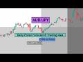 AUDJPY | Forex Swing Trading Analysis for 17th June 2026 by CYNS on Forex
