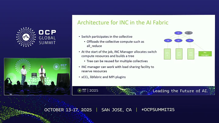 In Network Collective acceleration for AI Fabrics