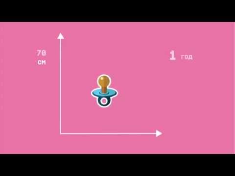 Нормы физического развития детей от 0 до 2 лет